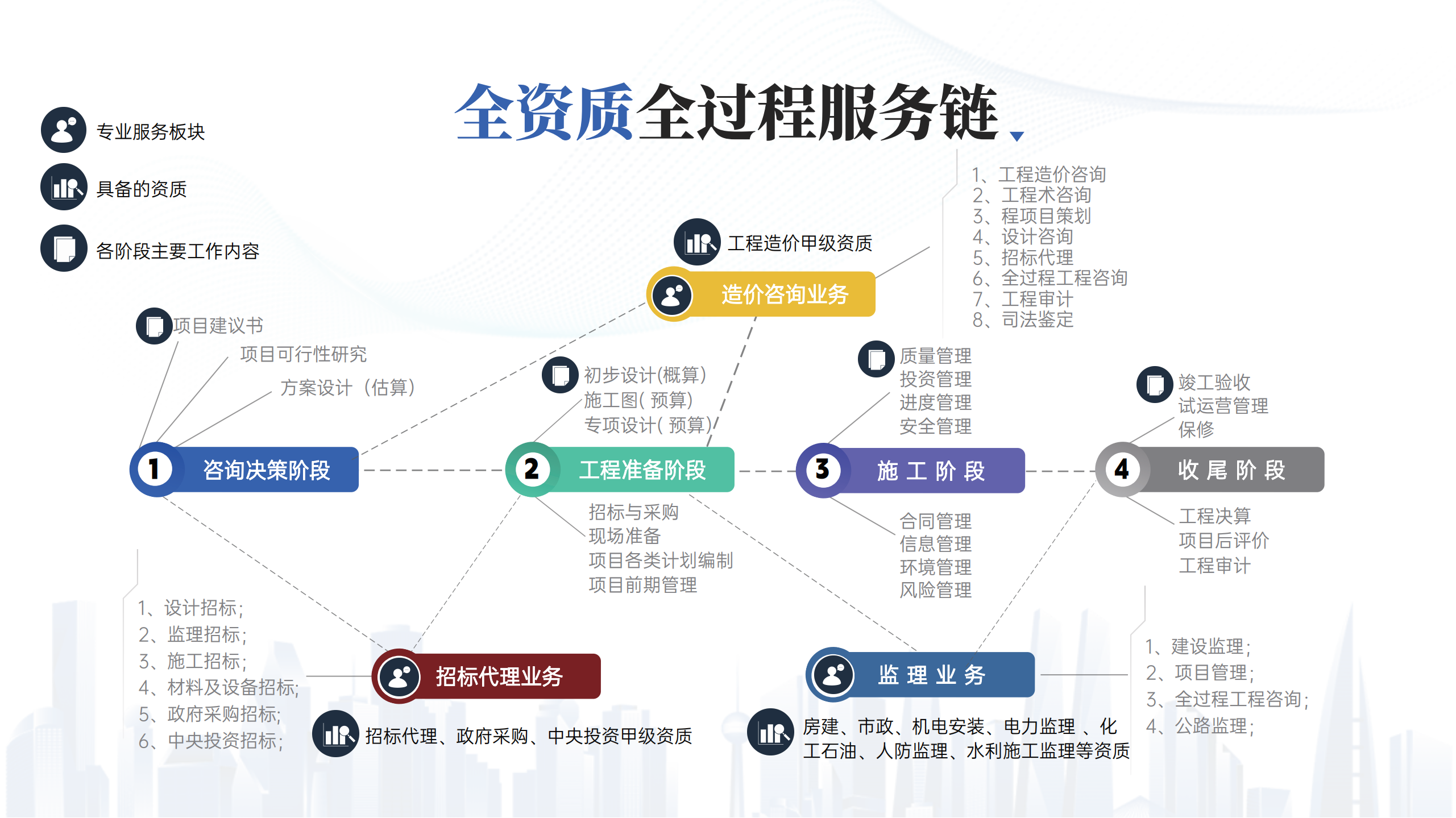 宏業建設