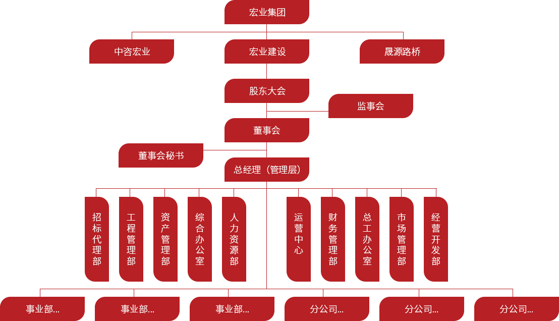 宏業建設